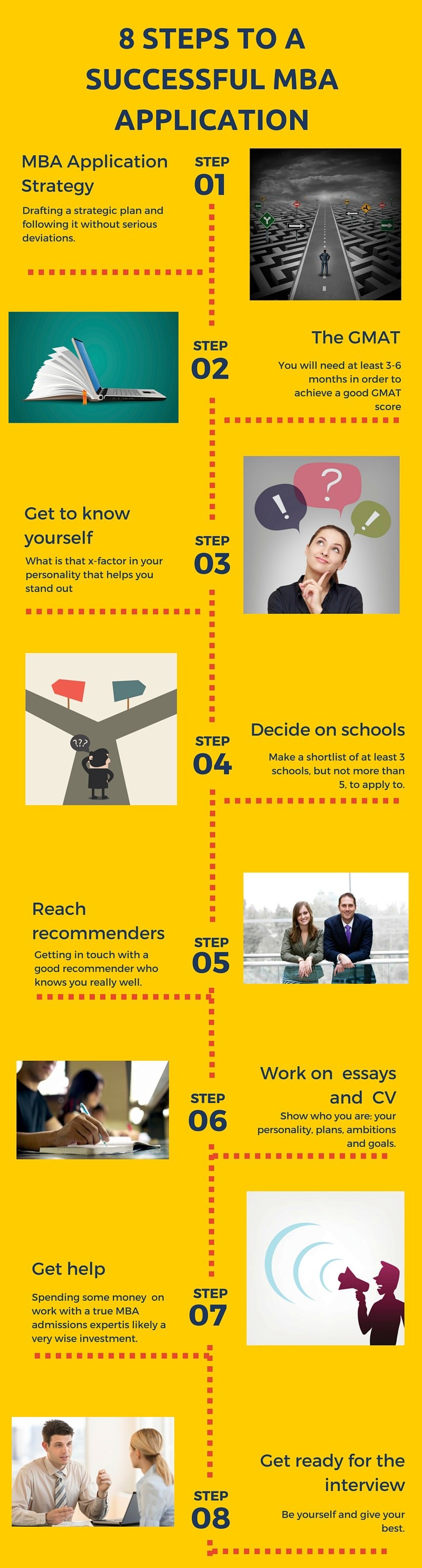 8 Steps for a Successful MBA
