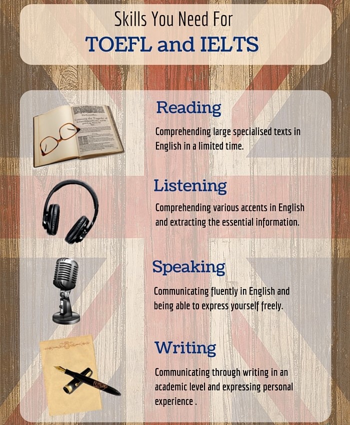 Skills TOEFL IELTS