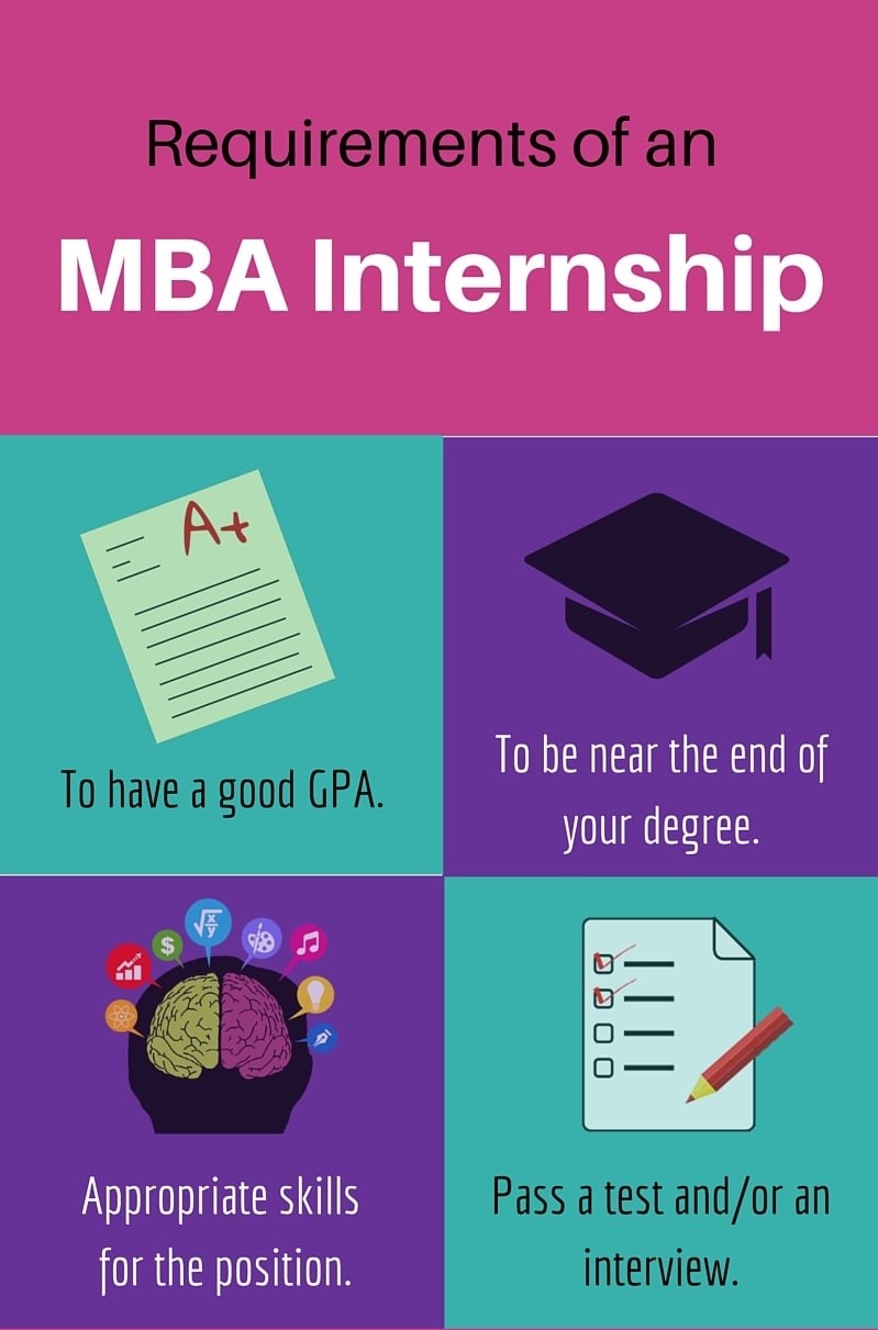 Value of an MBA Internship 